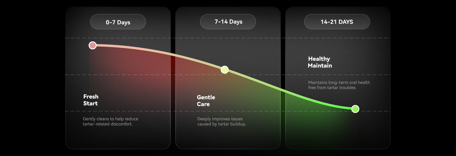 21-DAY BRUSHING HABIT JOURNEY